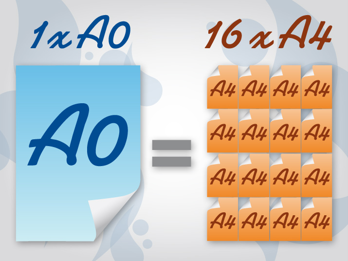 Schotel Speciaal T A0 / A4 : How many A4 in A0 paper sheet?